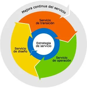 ITIL-vs-cobit-2