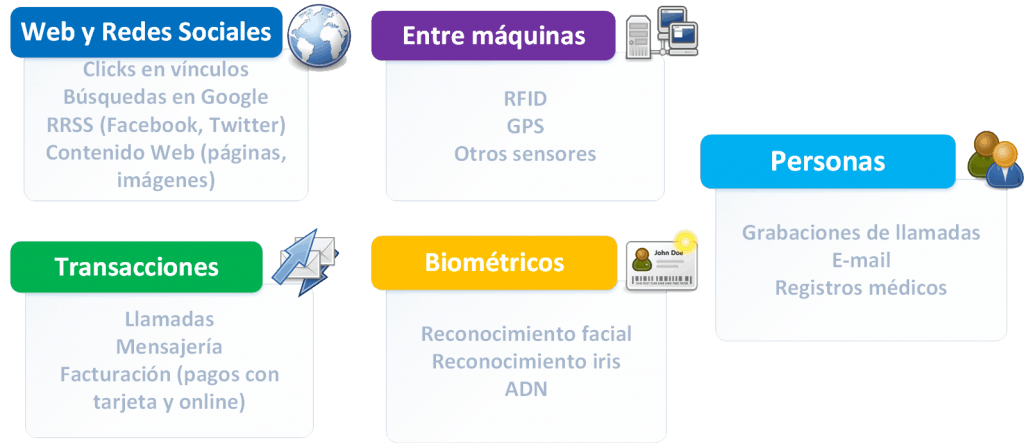 Big data tipos de datos por origen