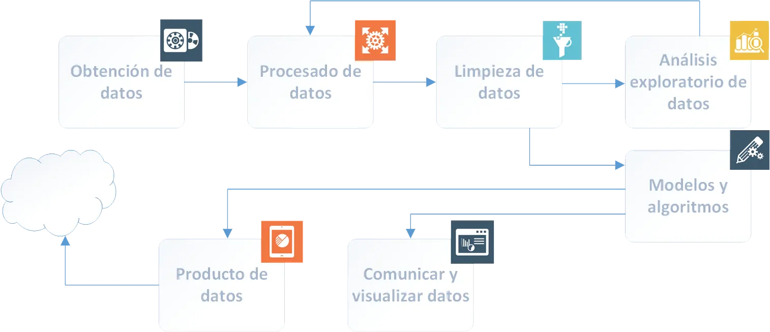 Fases del análisis de datos en big data