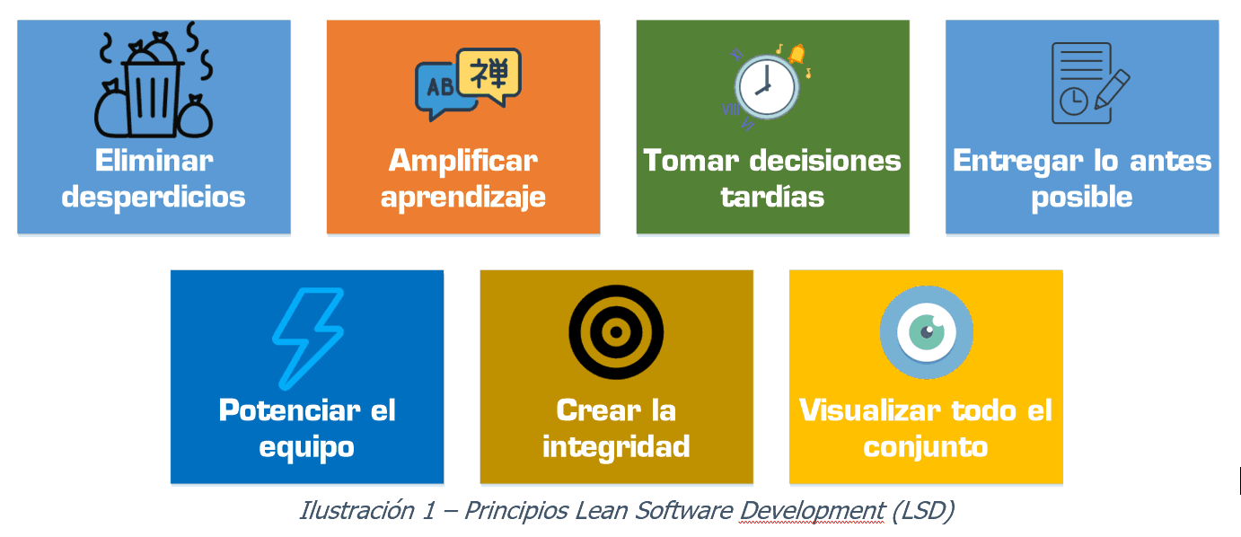 Principios-lean-software-development