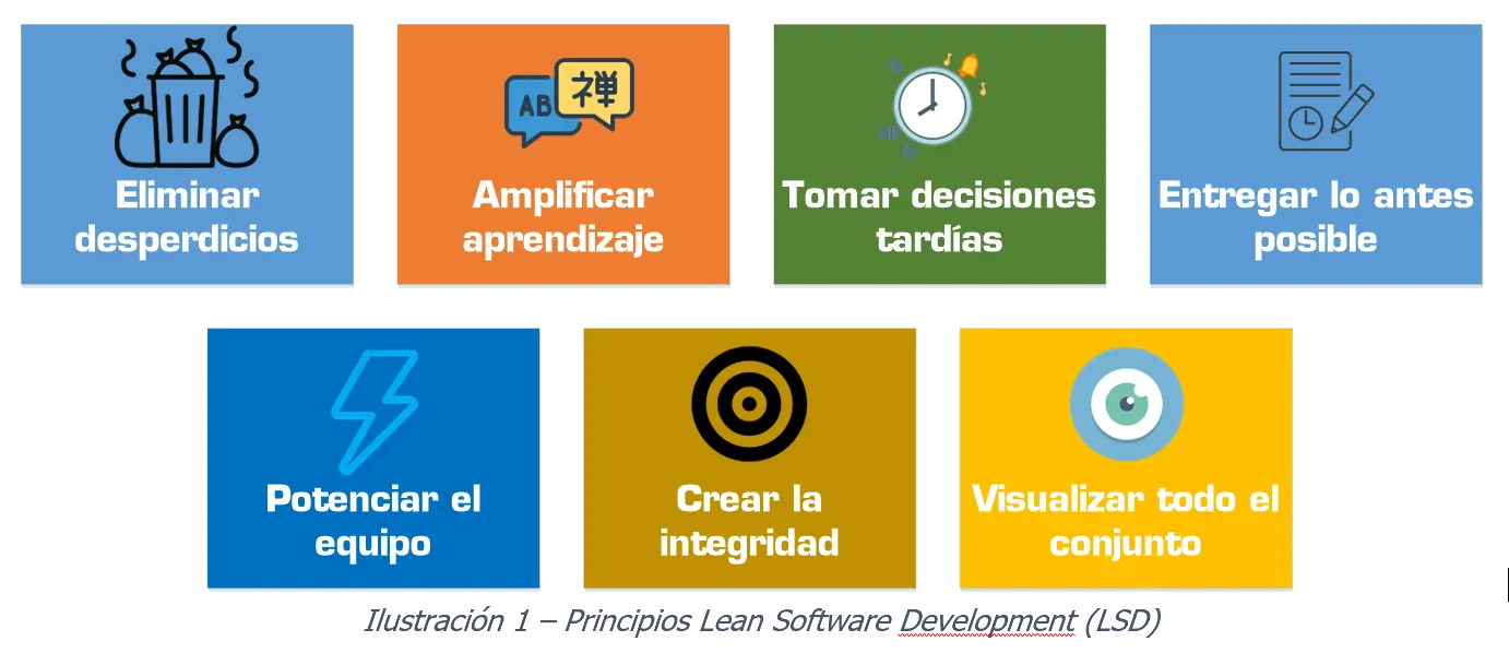 Principios-lean-software-development