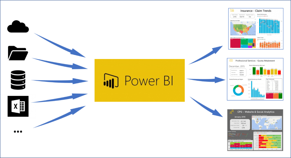 Power BI