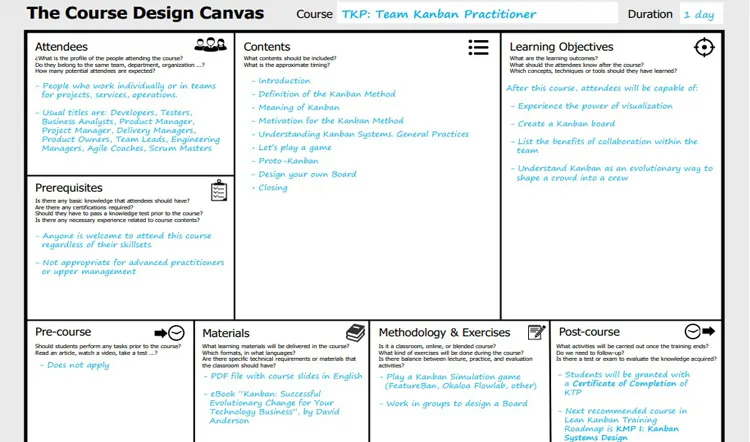 TKP: Team Kanban Practitioner