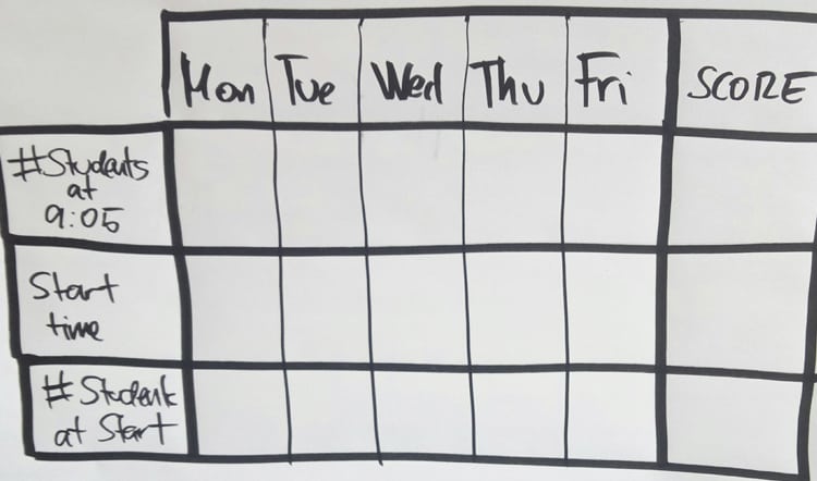 Fotografía de la tabla con la que se hizo el seguimiento posterior.