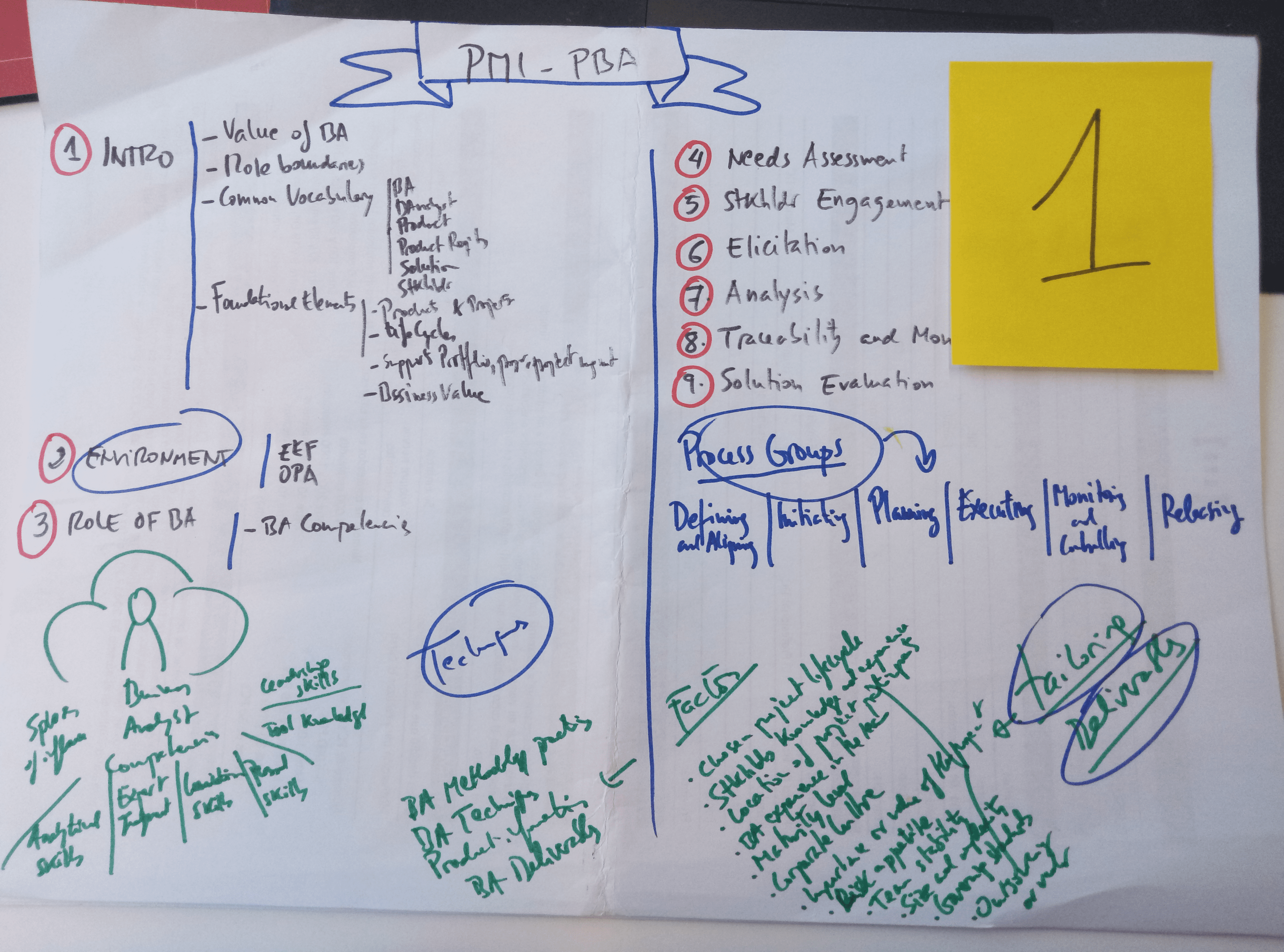 iteraciones iteraciones