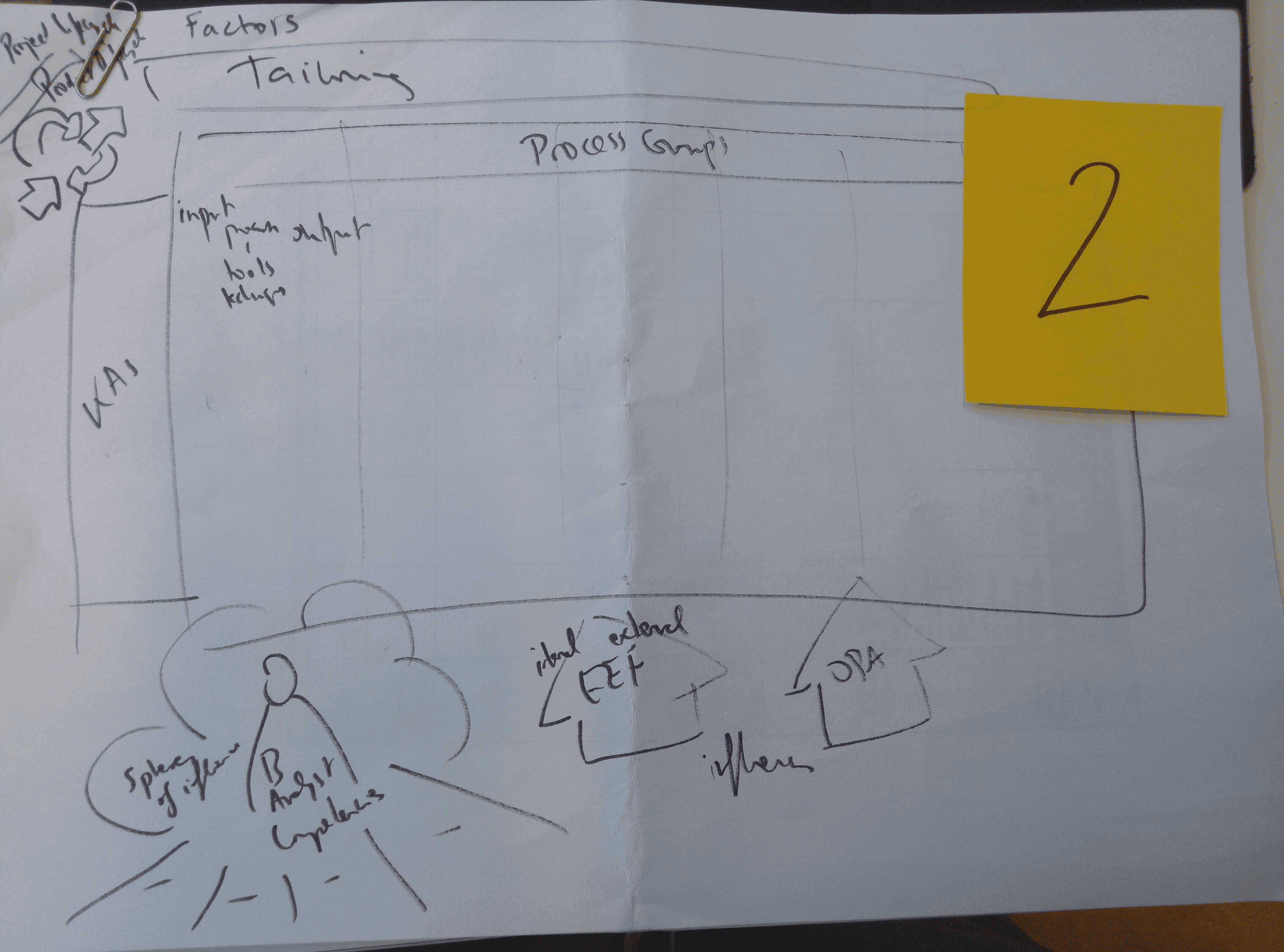 iteraciones iteraciones