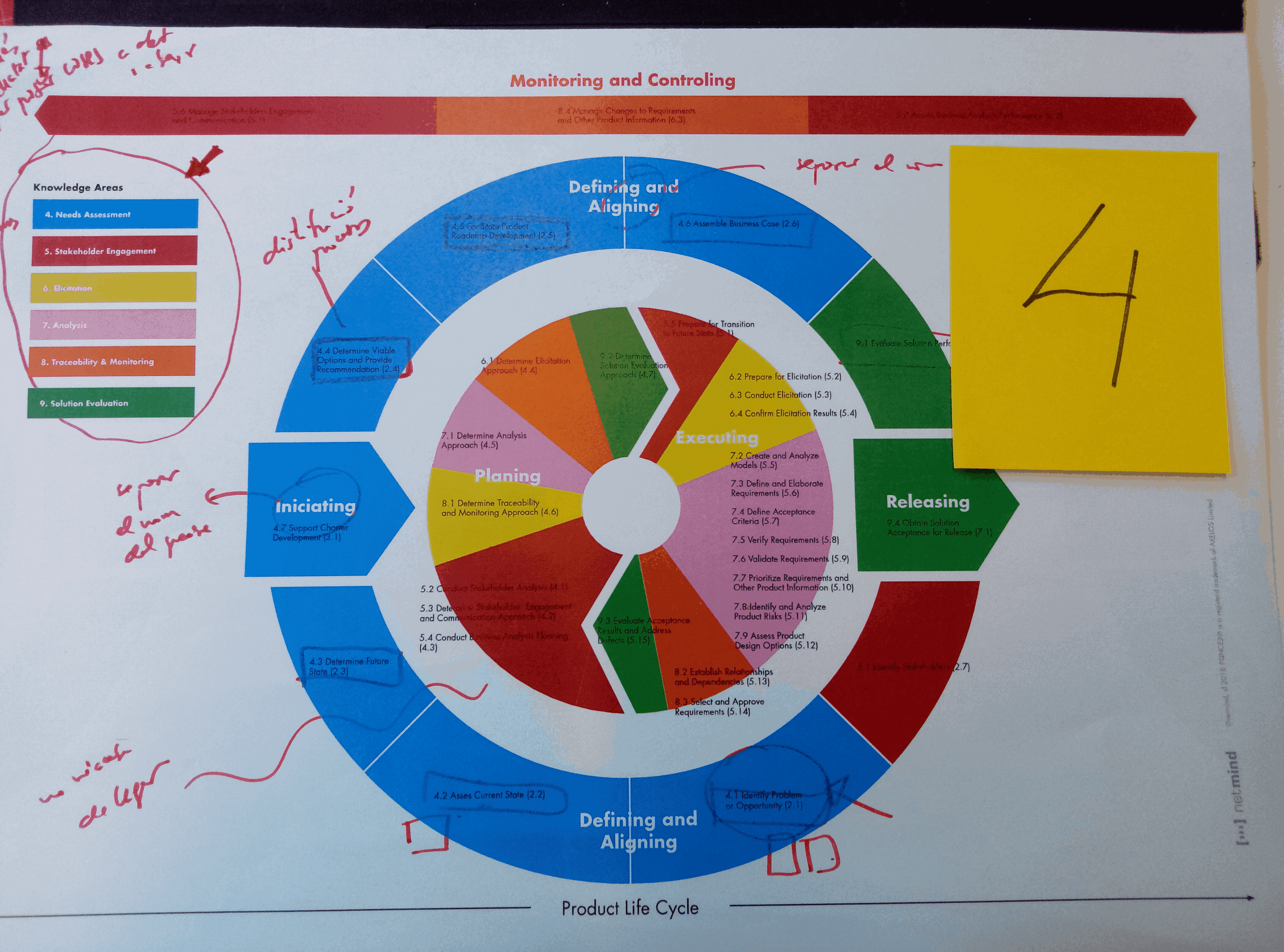 iteraciones iteraciones