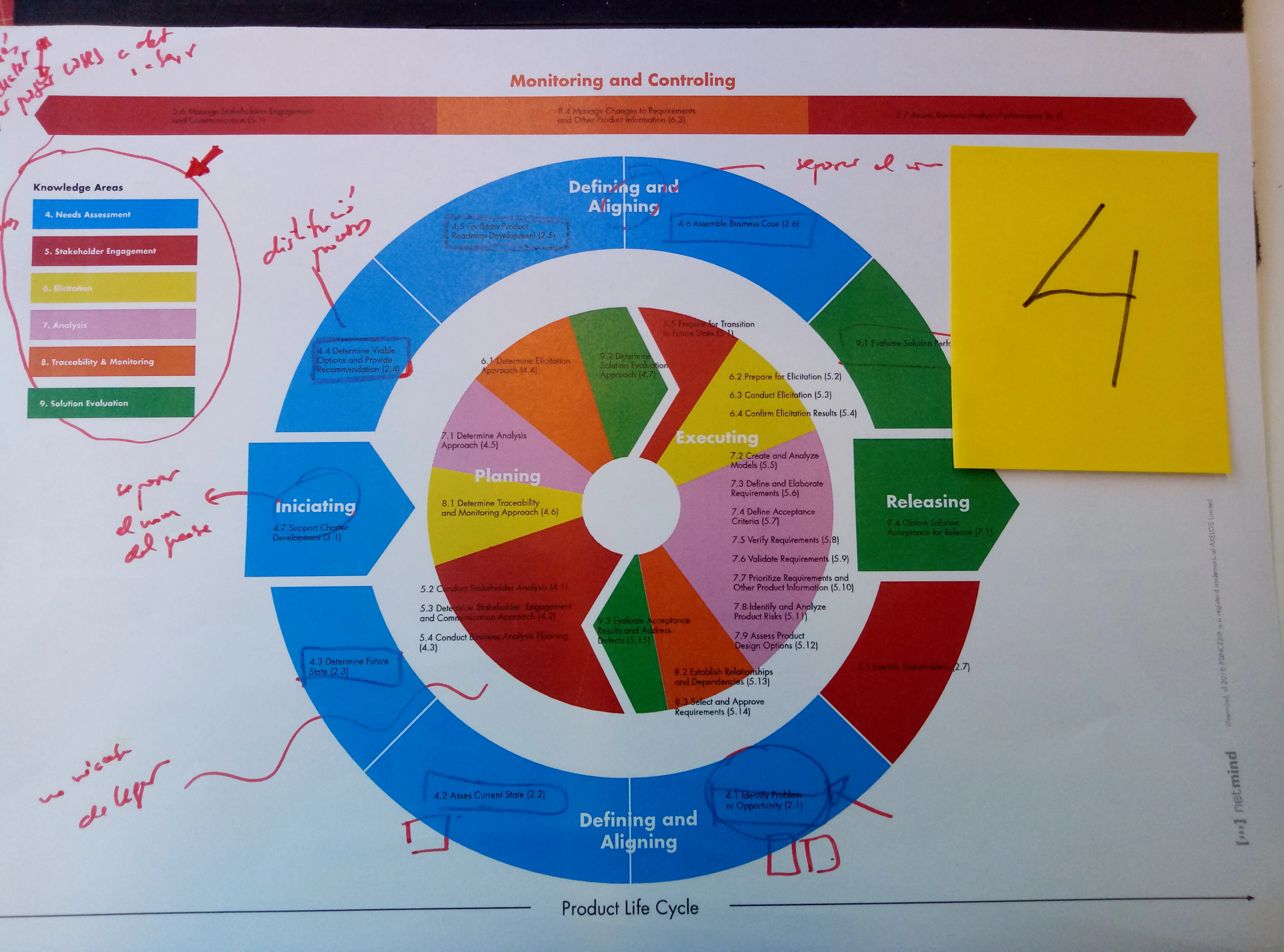 iteraciones iteraciones