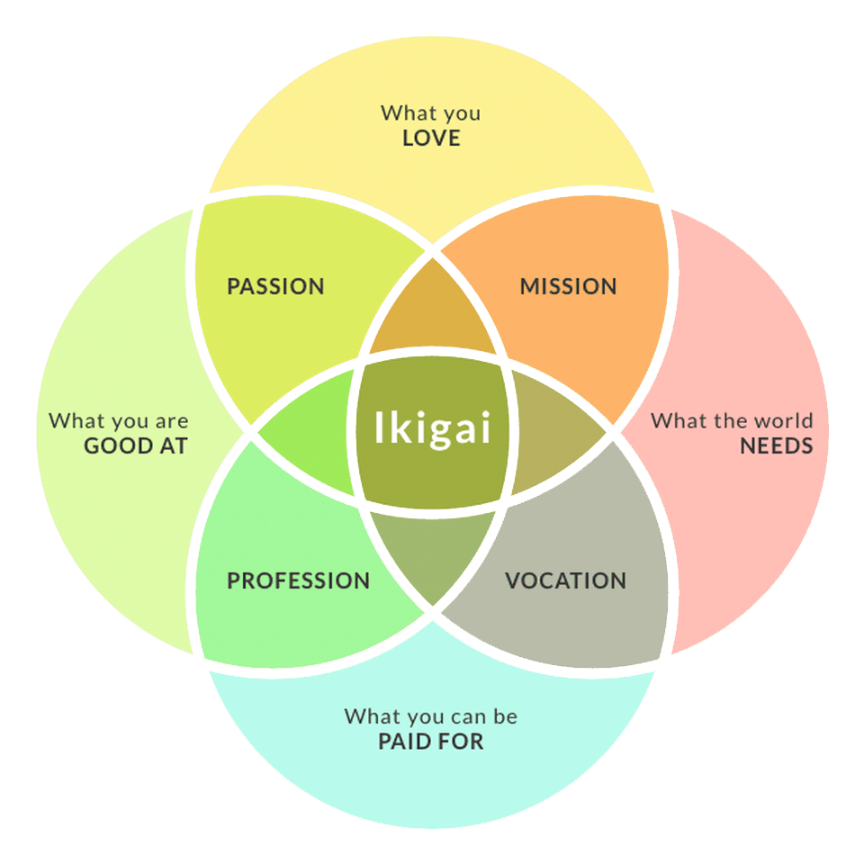 IKIGAI
