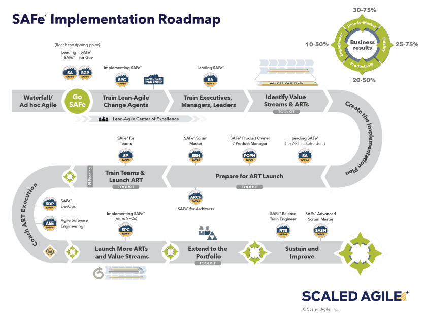 SPC SAFe Program Consultant