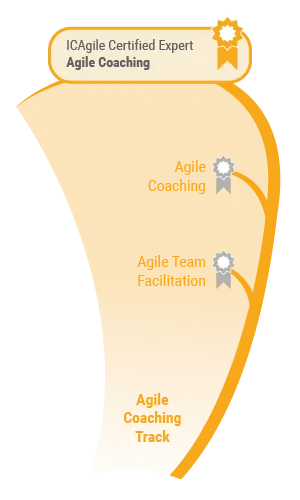 ICAgile ICAgile