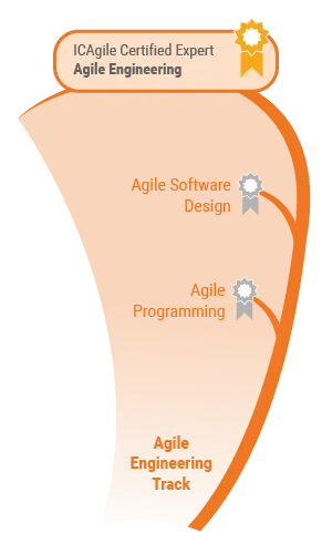 ICAgile ICAgile