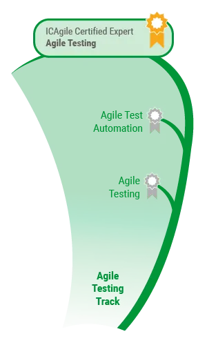 ICAgile ICAgile