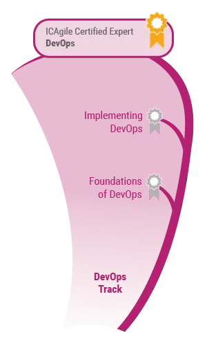 ICAgile ICAgile