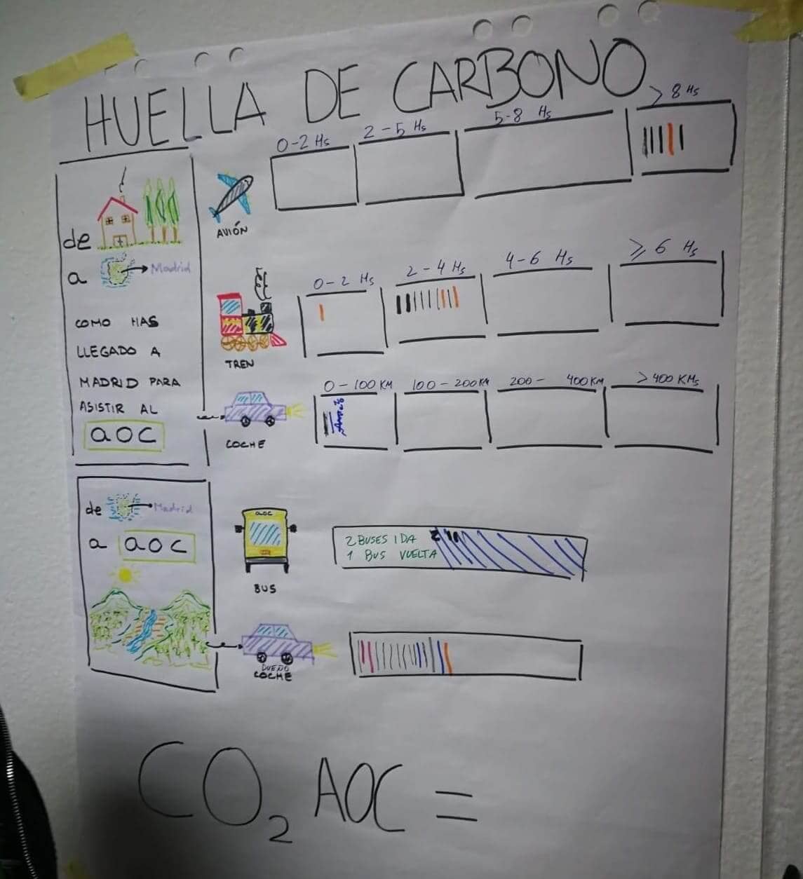 AOC primera edición