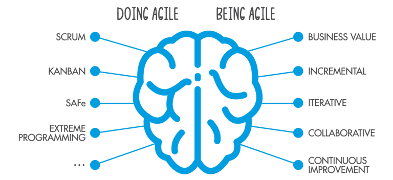 agile transformation