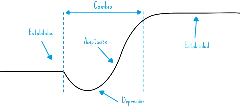 Curva de cambio por Alfred Maeso