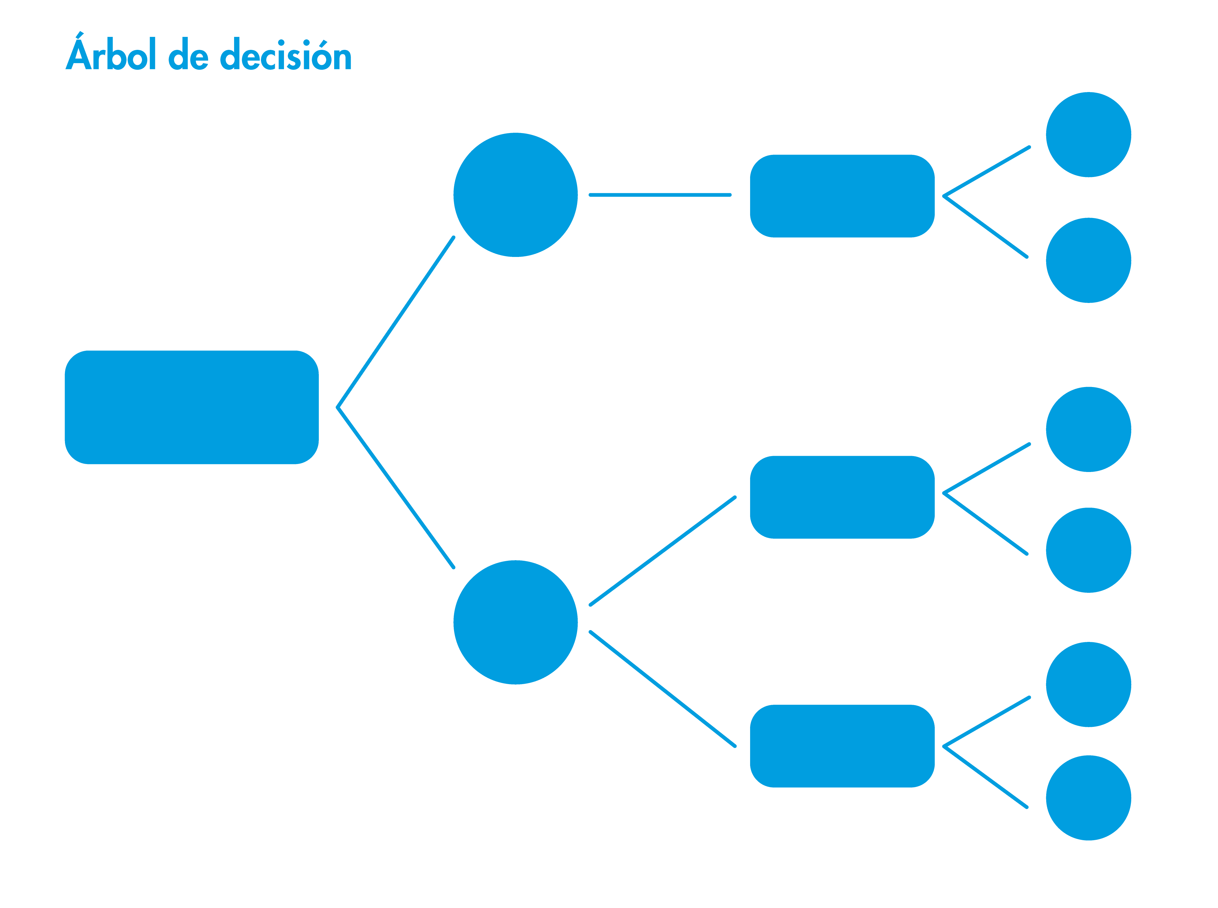 Árbol de decisión ilustración