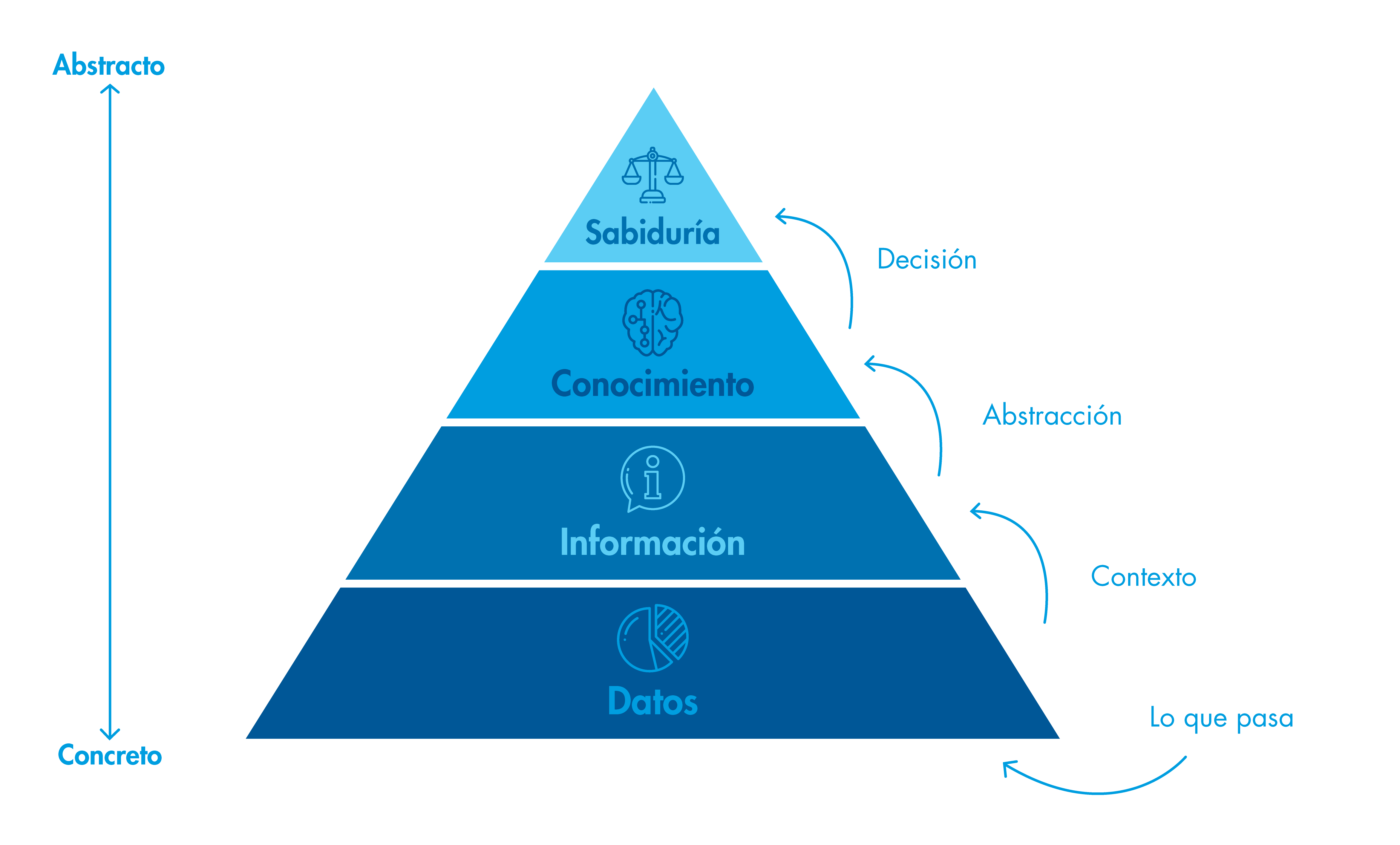 Piramide Ilustración Ojo Al Dato