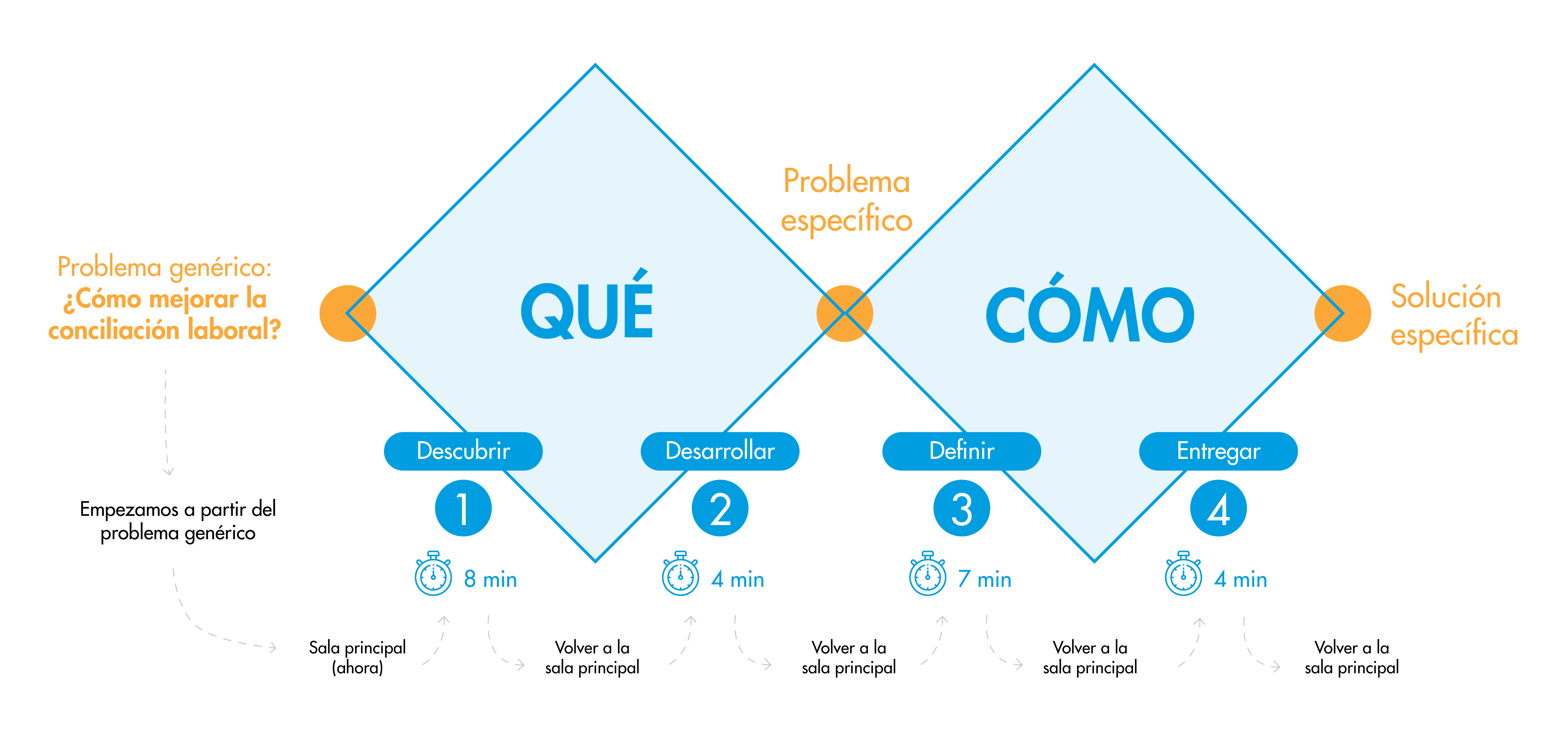 double-diamond-problem