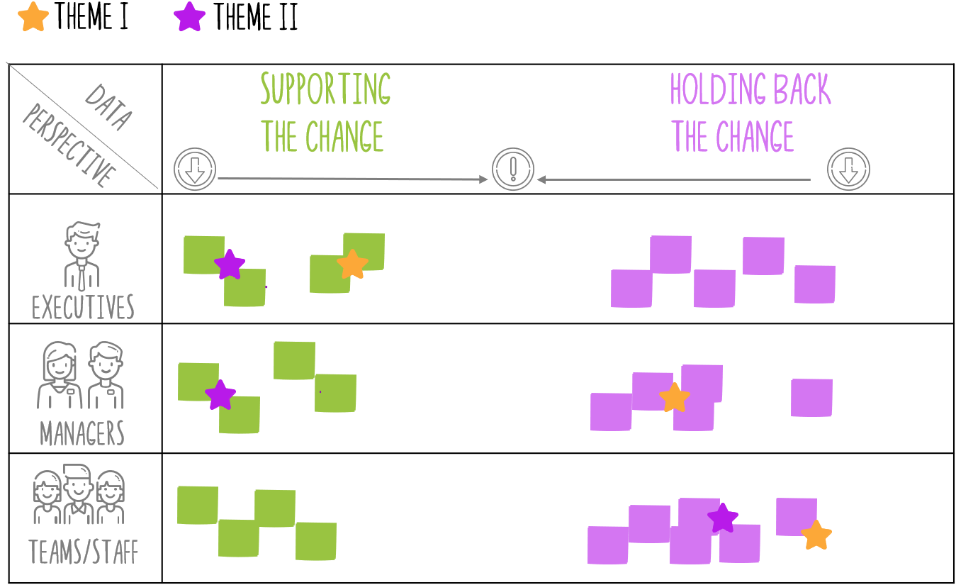 Certificación Lean Change Mangement