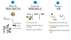 what is scrum planning