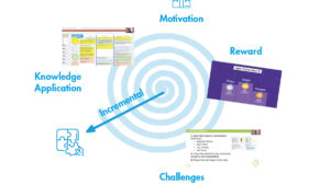 virtual training desing