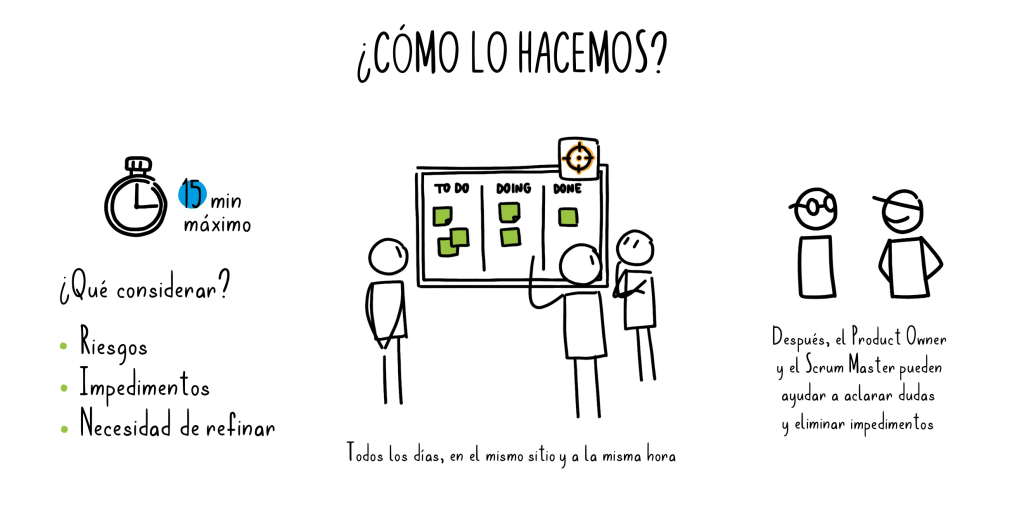 cómo se hace una daily