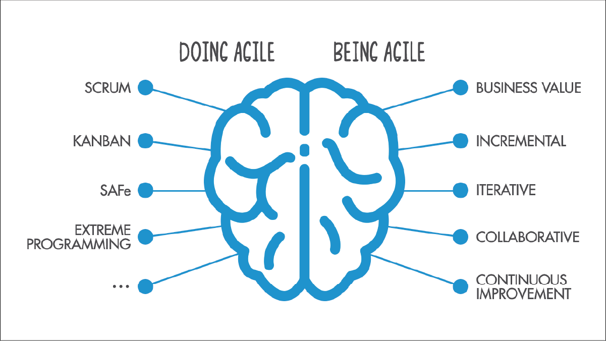 Banner Doing Agile Netmind