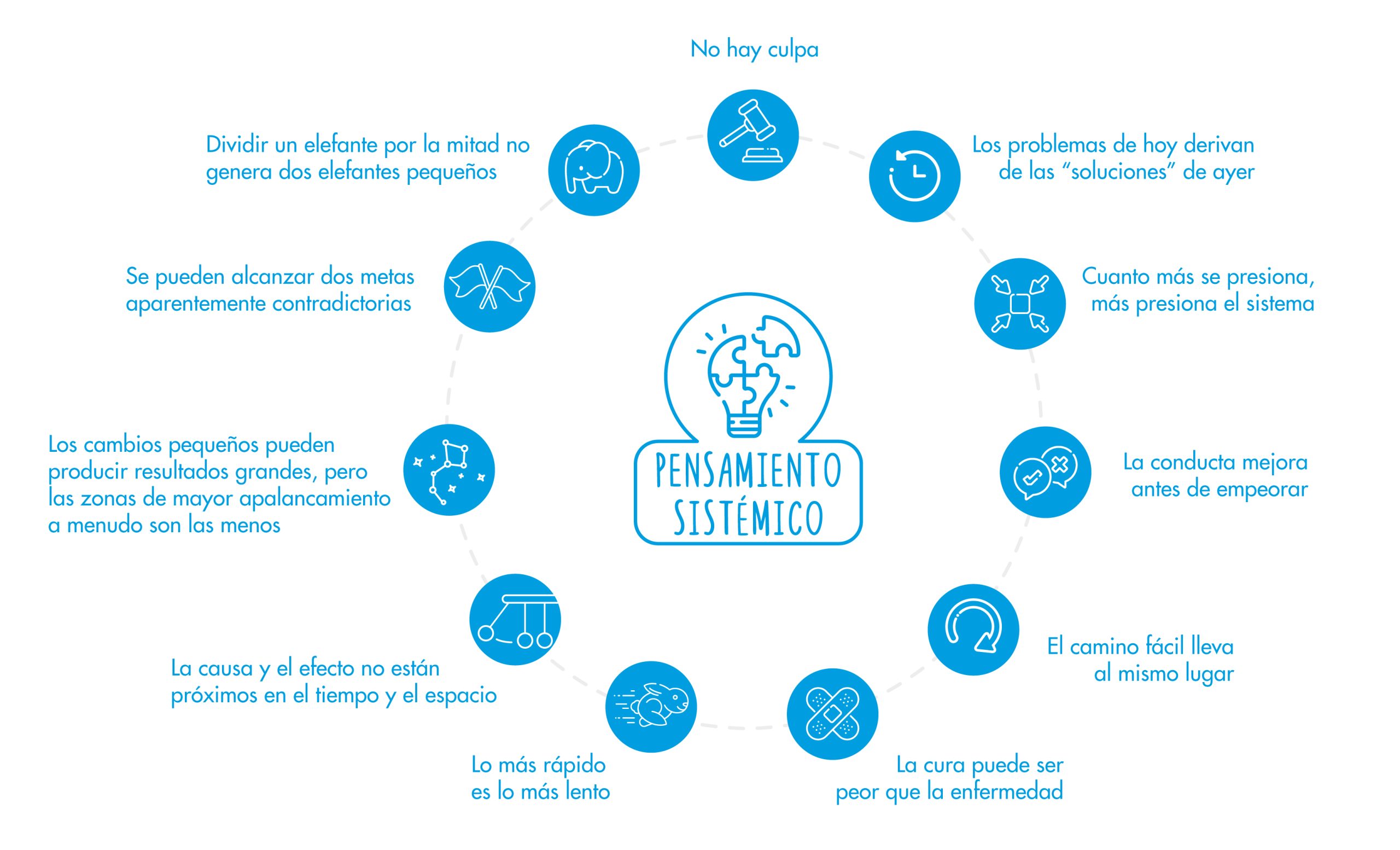 11 leyes pensamiento