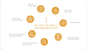 7 questions to answer when facing a change management process featured image