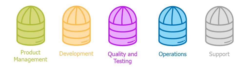 EN-Los 4 conceptos básicos de Value Stream Management