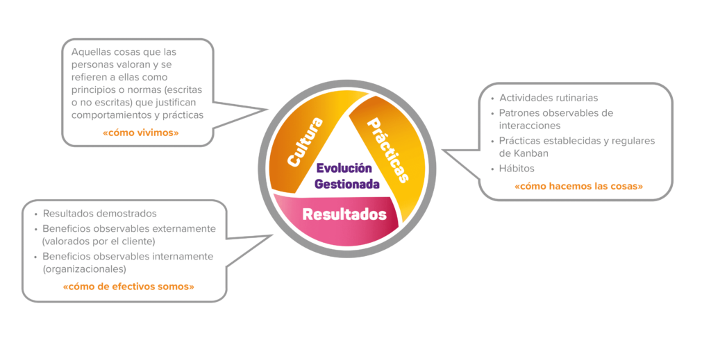 descubriendo kanban