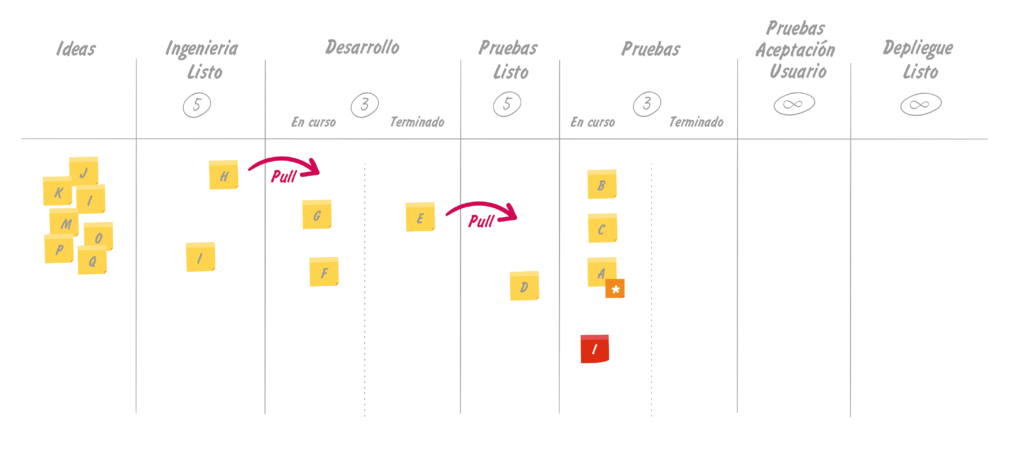 descubriendo kanban
